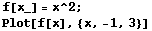 f[x_] = x^2 ; Plot[f[x], {x, -1, 3}] 