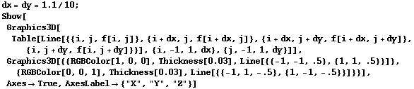 RowBox[{RowBox[{dx, =, RowBox[{dy, =, RowBox[{1.1, /, 10}]}]}], ;}] RowBox[{Show, [, RowBox[{G ... ], ,, AxesTrue, ,, AxesLabel {"X", "Y", "Z"}}], ]}] 