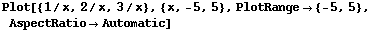Plot[{1/x, 2/x, 3/x}, {x, -5, 5}, PlotRange {-5, 5}, AspectRatioAutomatic]