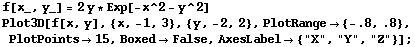 f[x_, y_] = 2y * Exp[-x^2 - y^2] Plot3D[f[x, y], {x, -1, 3}, {y, -2, 2}, PlotRange {-. ... #62754;15, BoxedFalse, AxesLabel {"X", "Y", "Z"}] ; 